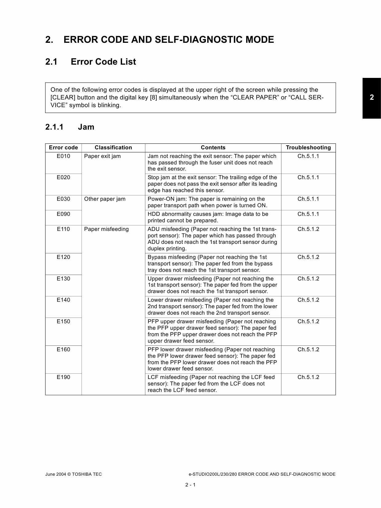 TOSHIBA e-STUDIO 200L 230 280 Service Handbook-2